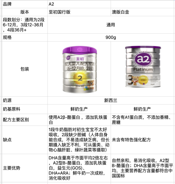 a2 艾尔 紫白金 幼儿牛奶粉 4段 900g*3罐