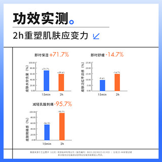 瑷尔博士柔肤水补水保湿滋润男女舒缓肌肤湿敷爽肤水150