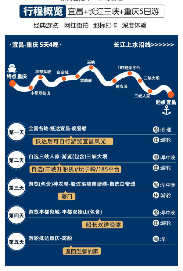 更适合中国宝宝体质的游轮产品!长江三峡5天4晚半自助游(宜昌-重庆上水线路)