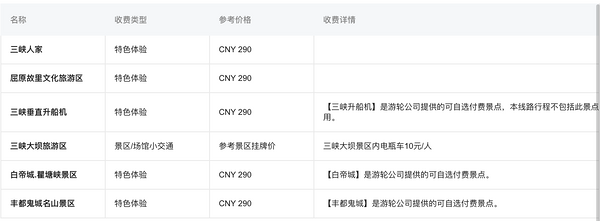 更适合中国宝宝体质的游轮产品！长江三峡5天4晚半自助游（宜昌-重庆上水线路）