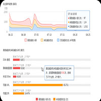 SANGFOR 深信服科技 SD-WAN安全智能路由器SDW-R-B1080D