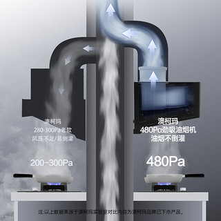 澳柯玛（AUCMA）抽油烟机 新中式顶吸家用小尺寸吸油烟机 17m³/min风量 480pa强劲风压 挥手智控 CXW-230KZ3D