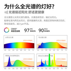 FANJI 梵季 客厅灯现代简约大气led吸顶灯卧室餐厅灯中山灯具米家智控全光谱 卧室皇冠50全光谱