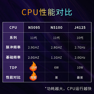 中柏（Jumper） 14英寸12G+256G第11代英特尔N5095笔记本电脑轻薄本学习本上网娱乐网课EZbook S5 pro