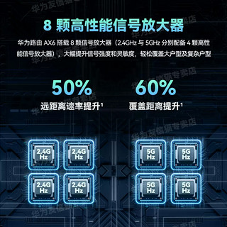 华为AX6路由器wifi68通道信号放大增强7200M千兆推荐家用穿墙