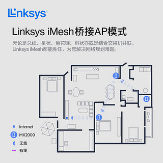 LINKSYS 领势 VELOP 三频MX4200&双频MX2002 5GWIFI6无线千兆分布式路由器套装 组合速率AX10200M