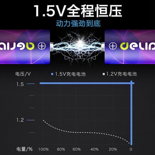 德力普（Delipow）充电电池 5号锂电池大容量3400mWh电池8节配液晶显示充电器套装1.5V恒压快充