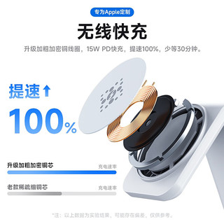 IMEV苹果三合一无线充电器MagSafe磁吸快充iPhone14/13/12Pro Max手机iWatch苹果S8/7手表蓝牙耳机通用 三合一磁吸无线充立式桌面支架