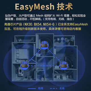 H3C新华三NX54千兆WIFI6路由器5400M速率5G双频千兆黑金色NX54-G