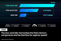 SAMSUNG 三星 980Pro固态硬盘 2.0 TB 与笔记本电脑兼容 便携式 MZ-V8P2T0B