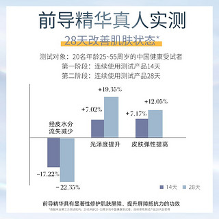 88VIP：Dr.Alva 瑷尔博士 福瑞达玻尿酸前导精华补水保湿熬夜修护原液20g