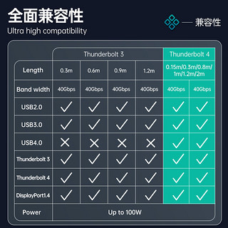 ULT-unite 雷电4全功能线8K投屏40G传输PD100W快充双Type-c兼容USB4雷雳3苹果笔记本电脑硬盘盒连接线0.15米