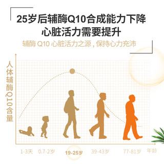 GNC 健安喜 辅酶q10软胶囊 60粒