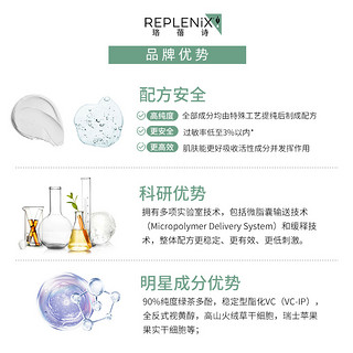 Replenix 0.5%视黄醇精华15ml