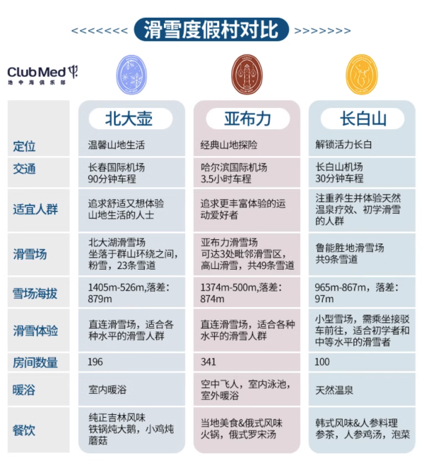 教你滑雪还帮你带娃,再不入手就晚了!Club Med飞猪超级品牌日来了