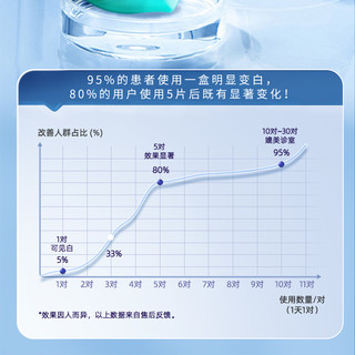 opalescence奥普斯美白牙齿托盘美国原装进口炫白牙贴洁白牙托