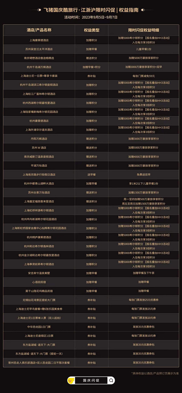 神券叠加0成本刷房!江苏丹阳万枫酒店 城景特大床客房1晚日历房
