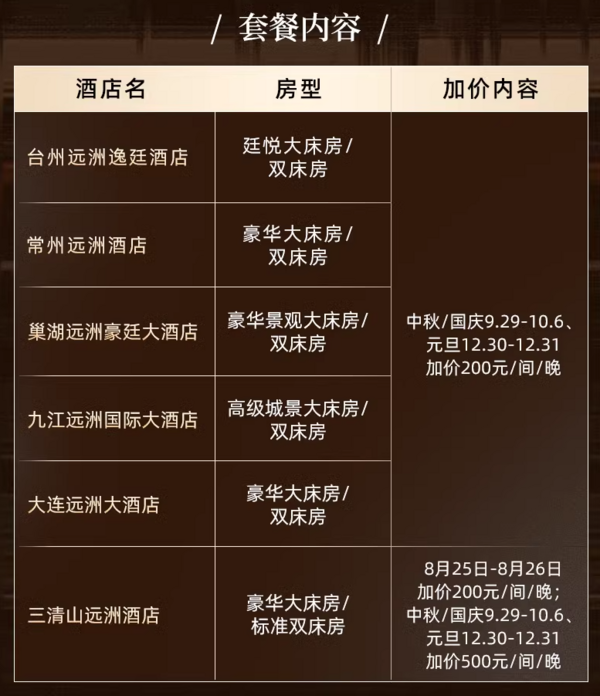 实用必囤款回归！低至355/晚，周末不加价！远洲旅业旗下6店2晚含早连住通兑