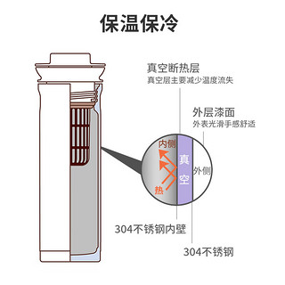 THERMOS 膳魔师 保温水壶 1000ml