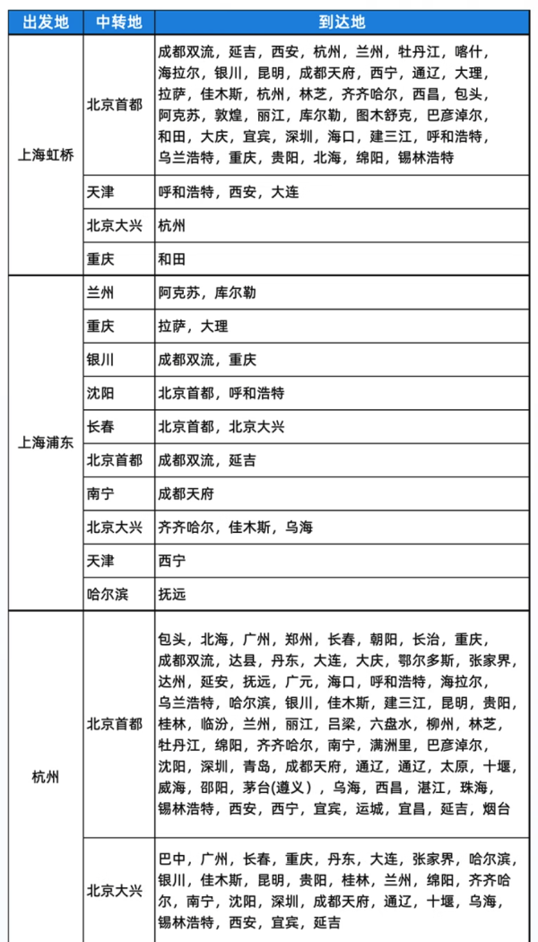 支持国庆部分时段，近百条航线可选！国航中转机票卡随心飞（含行李额度）