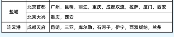 支持国庆部分时段，近百条航线可选！国航中转机票卡随心飞（含行李额度）