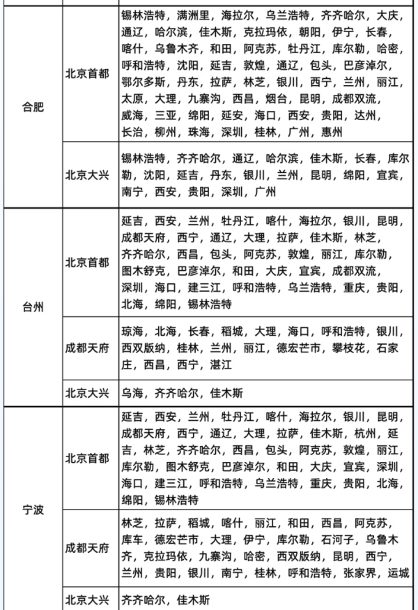 支持国庆部分时段，近百条航线可选！国航中转机票卡随心飞（含行李额度）