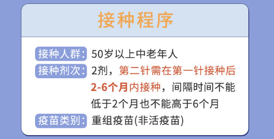 彩虹醫生 長春進口帶狀皰疹疫苗預計15天（生蛇）兩針預約接種服務