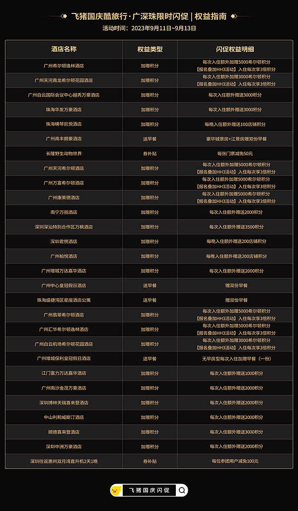 0.01元抢50元大额酒店、6元火车票券等！国庆神券汇总