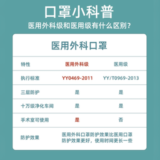 剧集 医用外科口罩一次性医疗三层正规成人女单独独立包装白色