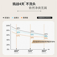 馥珮 去屑止痒控油洗发水氨基酸修护发(山茶花)柔顺滋养洗发露230ml