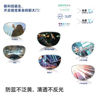 依视路（ESSILOR）爱赞高清适界眼镜片1.56钻晶X4膜致防蓝光双面防UV配镜片定制1片