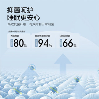 MERCURY 水星家纺 A类长效抗菌七孔纤维被春秋被夏凉被子被芯3.2~9.5斤 四季被(A类/长效抗菌/浅蓝) 150cm*210cm