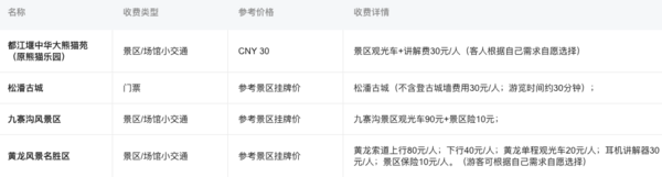 热门景区连玩,金秋去看彩色的人间天堂!九寨沟+黄龙+熊猫乐园3日跟团游(2晚5钻酒店+2早4正+全新陆地航空座椅大巴车+3景区门票+导游服务)