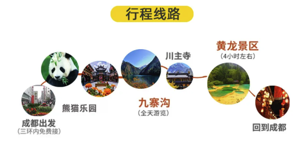 热门景区连玩,金秋去看彩色的人间天堂!九寨沟+黄龙+熊猫乐园3日跟团游(2晚5钻酒店+2早4正+全新陆地航空座椅大巴车+3景区门票+导游服务)
