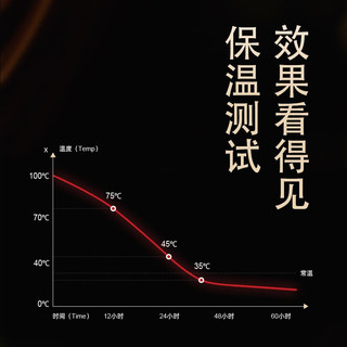 SLUXKE 双层304不锈钢保温杯大容量2.6L皓白杯盖锁扣随机