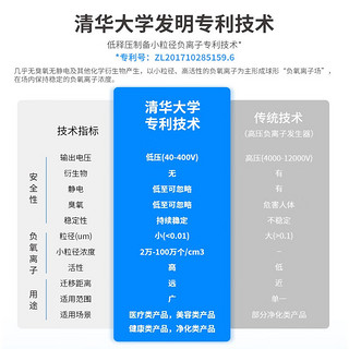 艾恩普  高浓度负氧离子空气净化器 供氧仪 除甲醛除霾除烟隔绝细菌母婴家用落地式 康养机 白色