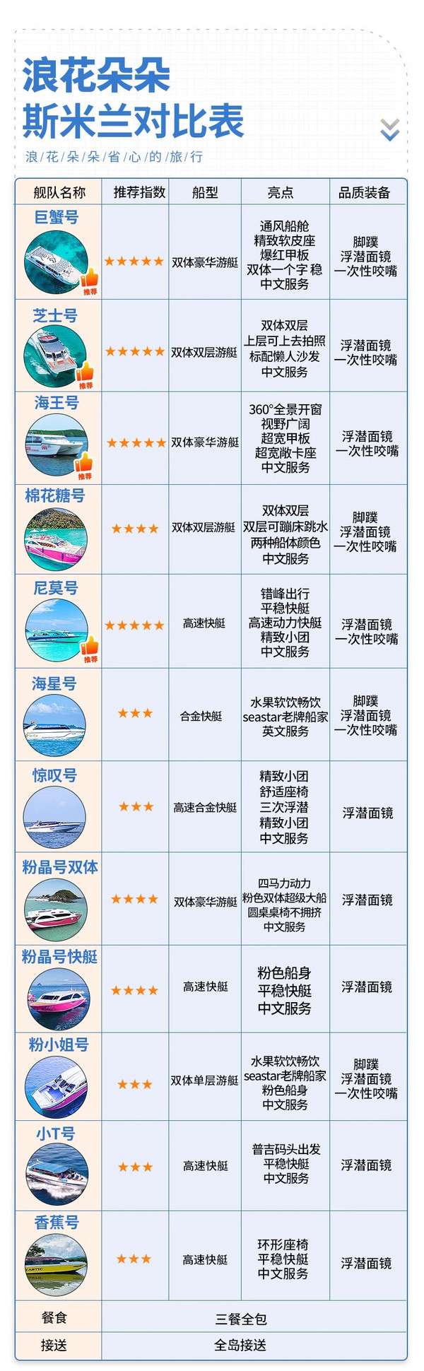 千万级豪华双层游艇！泰国斯米兰岛游艇一日游（含全岛接送+一日三餐+浮潜装备+浮潜+潜拍）