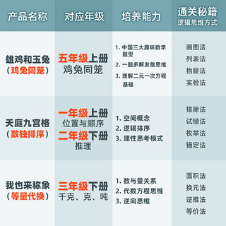 一刻馆数学启蒙桌游鸡兔同笼应用题5岁+儿童益智思维逻辑训练玩具