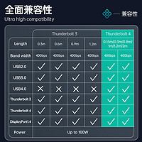 ULT-unite雷电4数据线双头全功能typec充电线雷雳3高速40GbpsUSB4投屏显示器PD100W快充适用于笔记本电脑手机