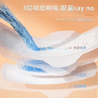 凸凸棉芯呼吸卫生巾干爽透气姨妈巾加长日夜用组合护垫套装 日夜组合7包60片+送迷你巾1包
