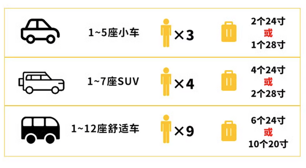 迟到包退、延误可等，解放时间！泰国普吉岛接/送机服务/点对点接驳等