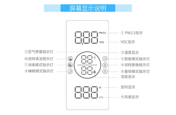 独家黑科技 守护健康每一秒 AOE 空气消毒机