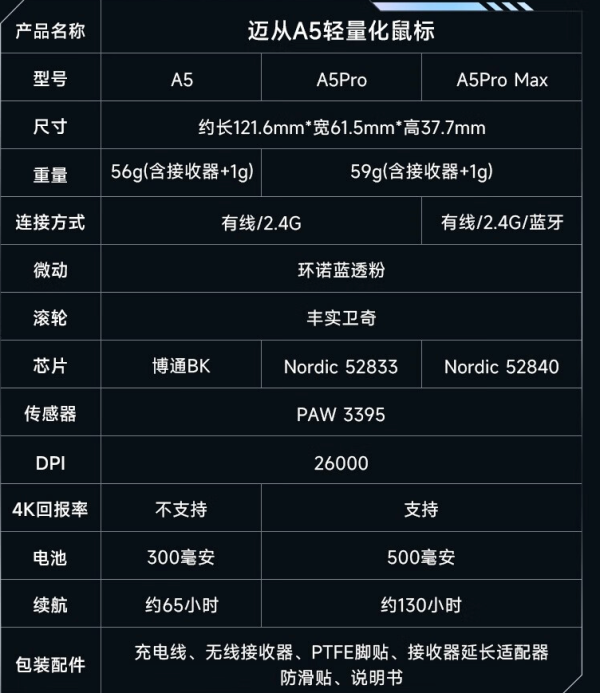 数码新势力 No.6：近期又有哪些新玩意？