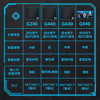 logitech 罗技 G640/G440 大号鼠标垫布面G游戏大号桌垫 锁边加厚桌面垫电竞