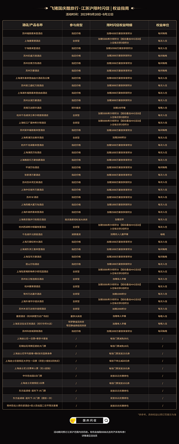 0.01元抢江浙沪目的地无门槛红包，最高省206元