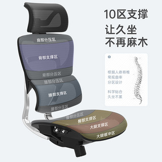 有谱E18 人体工学椅电脑椅家用护腰办公椅靠背可躺舒适久坐老板椅