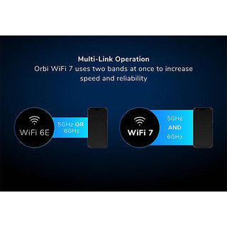 NETGEAR 美国网件 Orbi 970 Mesh家用路由器 WiFi 7 2个装