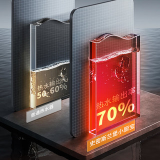 史密斯兰堡 小厨宝电热水器储水式15升一级能效1600W家用小型厨宝宝上出水卫生间阳台暖水宝LB-Z12-2*S-15L