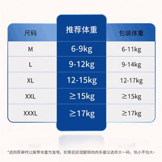 雀氏新薄快吸新生儿尿不湿纸尿裤拉拉裤夏季超薄款透气