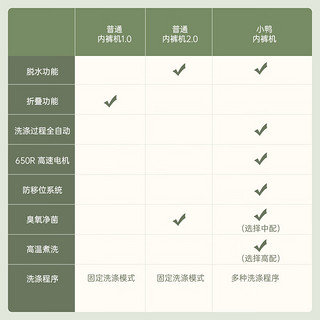 Little Duck 小鸭 全自动波轮迷你洗衣机 WBM0703HT